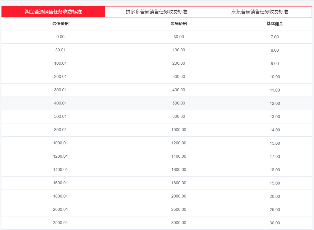 怎么补销量？
